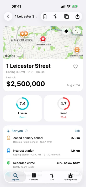 Property Analyser on an iPhone: 1 Leicester Street, Epping, last sold for $2,500,000 in August 2024, with a Live in score of 7.4, Good, and a Rent score of 4.7, Weak. Below, the zoned primary school, the nearest station and recorded crime.